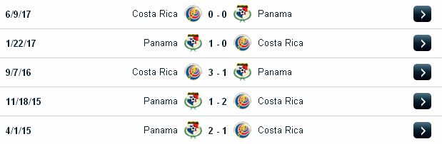Chọn kèo hôm nay Costa Rica vs Panama (05h ngày 20/07/2017) Costa%2BRica2