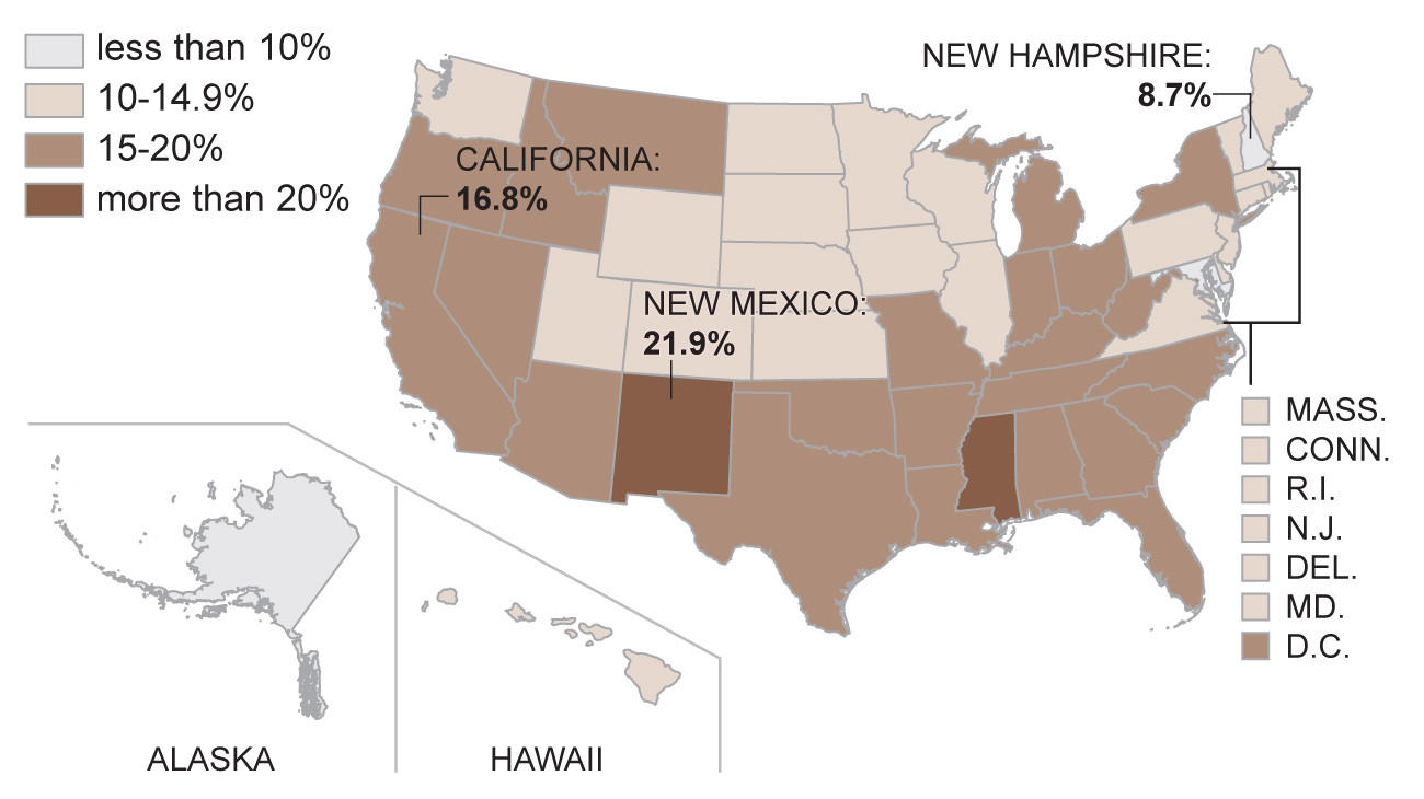 Official US poverty rate (percentage of peoplt in poverty by state)