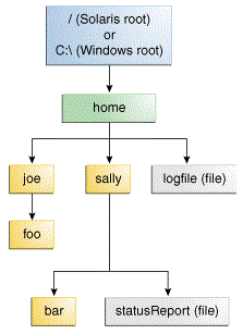 Java-Latte: Path class in java