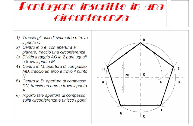 Come Si Disegna Un Pentagono Regolare