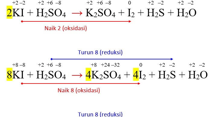 Kcl i2 реакция. Ki h2so4 i2 h2s k2so4 h2o электронный. Ki+h2so4 конц баланс. Ki h2so4 h2o2 крахмал. Окислительно восстановительные реакции ki+h2so4.