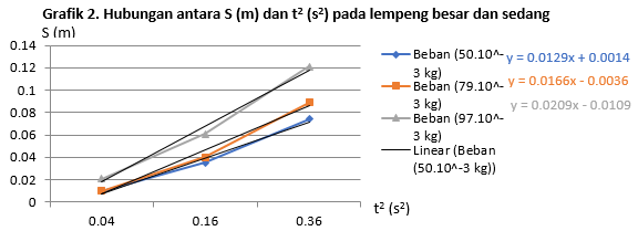 grafik momen inersia 2 grafik momen inersia 2