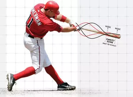 在職場和商業領域也有所謂的「最佳擊球點(Sweet Spot)」 在職場和商業領域也有所謂的「最佳擊球點(Sweet Spot)」