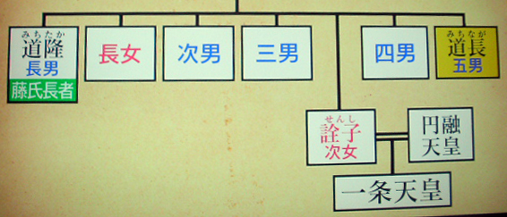 転げ込む
