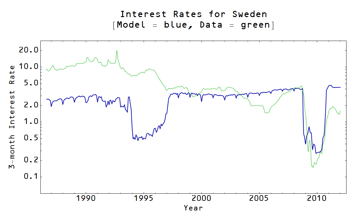 Information Transfer Economics: May 2014