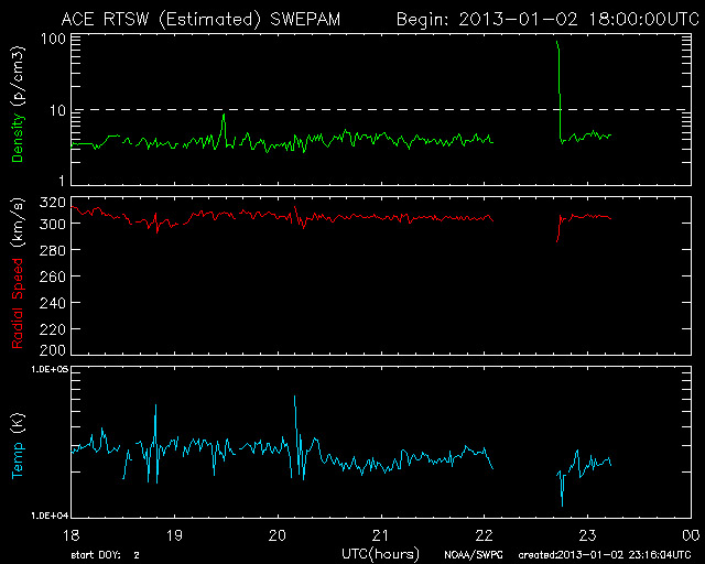 Tiempo Final: 30 diciembre 2012