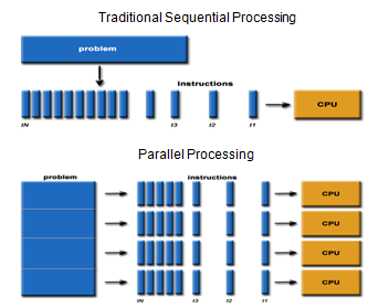 parallel processing parallel processing
