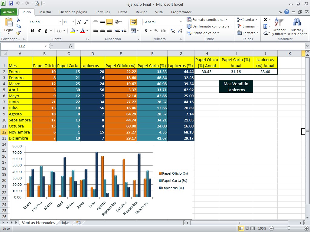 Excel 2010 Gráficar Venta Productos Excel 2010