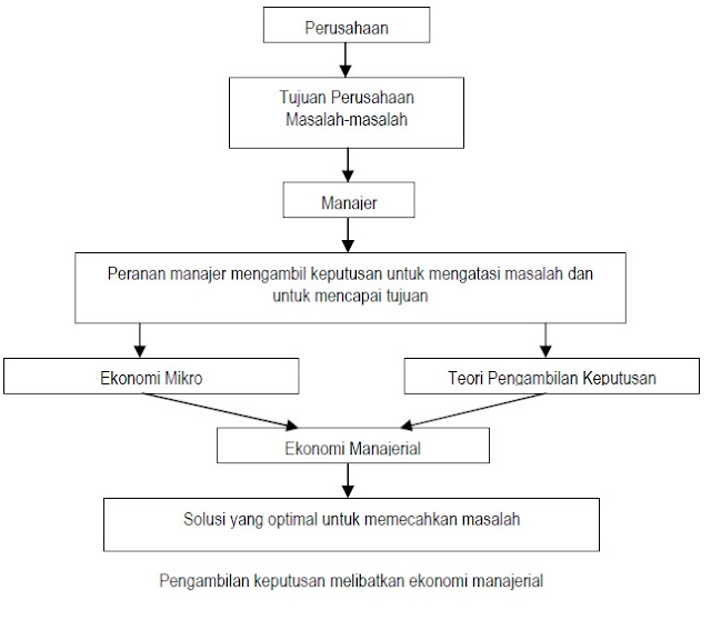 Kumpulan Kerangka Esai Meteran a