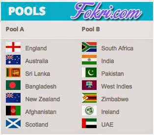 ICC Cricket World Cup 2015 Pools