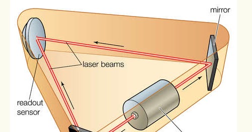 ring laser gyroscope ring laser gyroscope