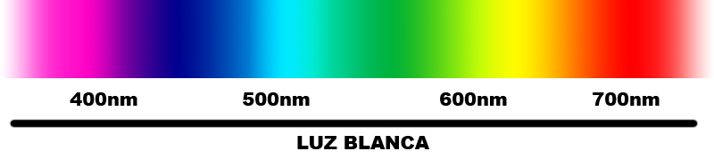 Luz Rango De Color TECNOLOGIA 01 2014: Teoría de Luz y Color