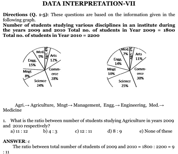 Data Interpretation Pie Chart Questions With Solutions Pdf - Chart Walls