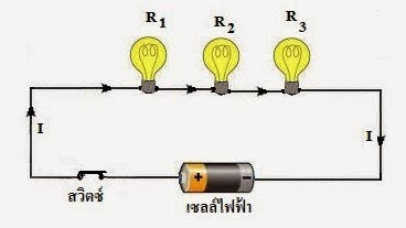 3.1 วงจรไฟฟ้าเบื้องต้น - เรียนรู้กับครูมาโนช