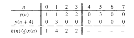 PIEGATE ACADEMY (www.piegateacademy.com): Circular Convolution