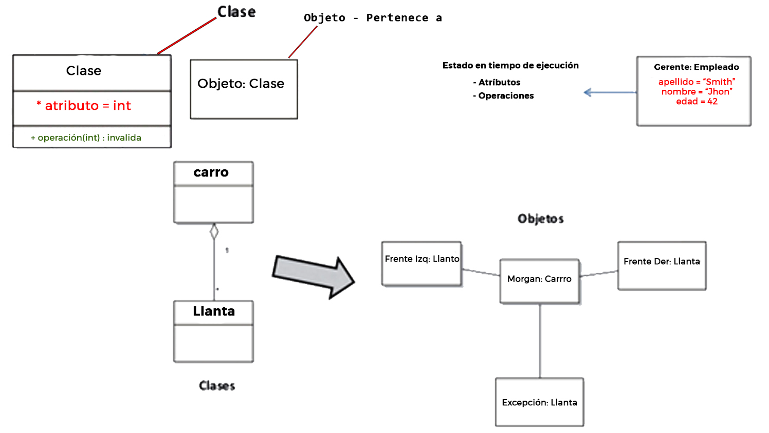 Los 13 Diagramas UML y sus Componentes (1/2) | Softwero