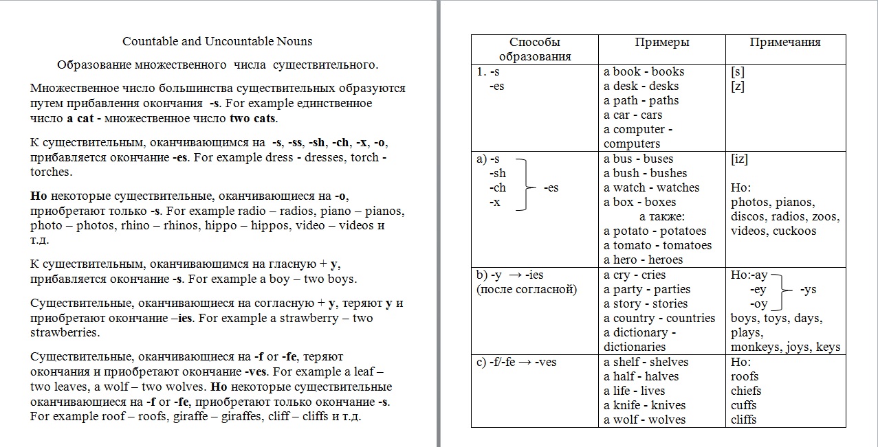 множественное число существительных boy. множественное число существительных boy. множественное число существительных boy. множественное число существительных boy. Play множественное число в английском языке.