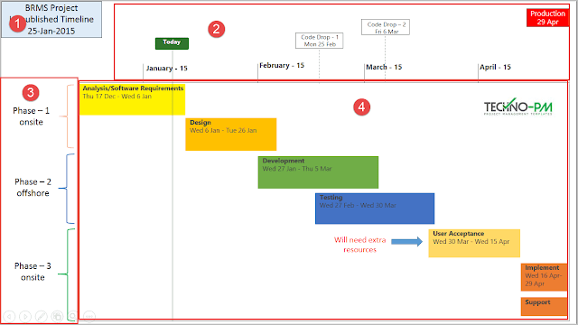 Powerpoint timeline template