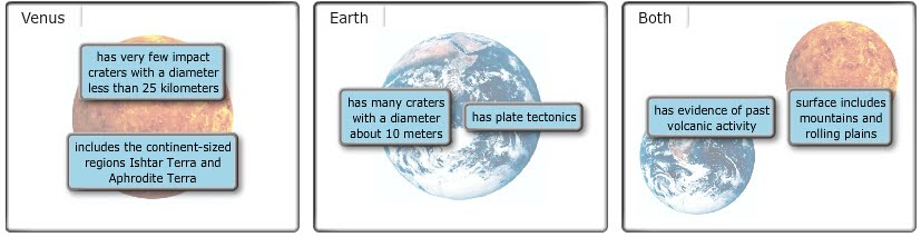 Which Of The Following Statements Can Be Said About Venus Planet Venus Surface Features