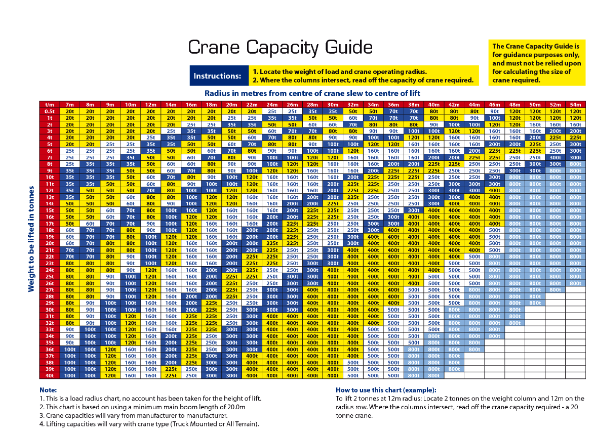 Crane Lifting Capacity - Design Talk