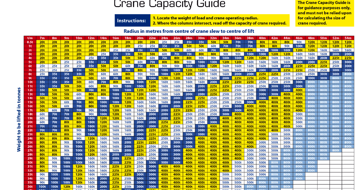 How to choose the suitable crane capacity