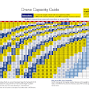 mobile crane lifting capacity chart
