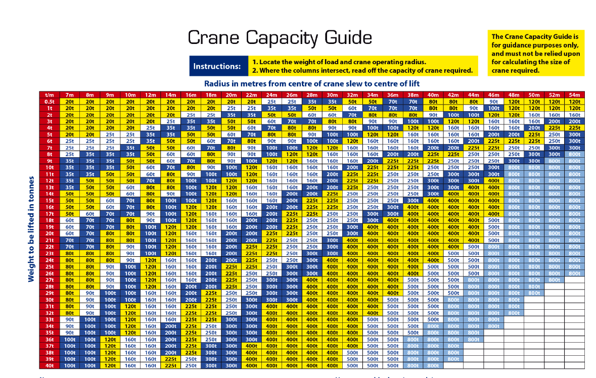 Mobile Crane & Lifting Activities
