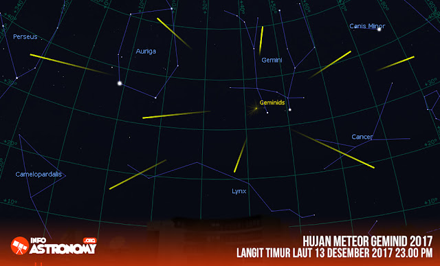 infoastronomy