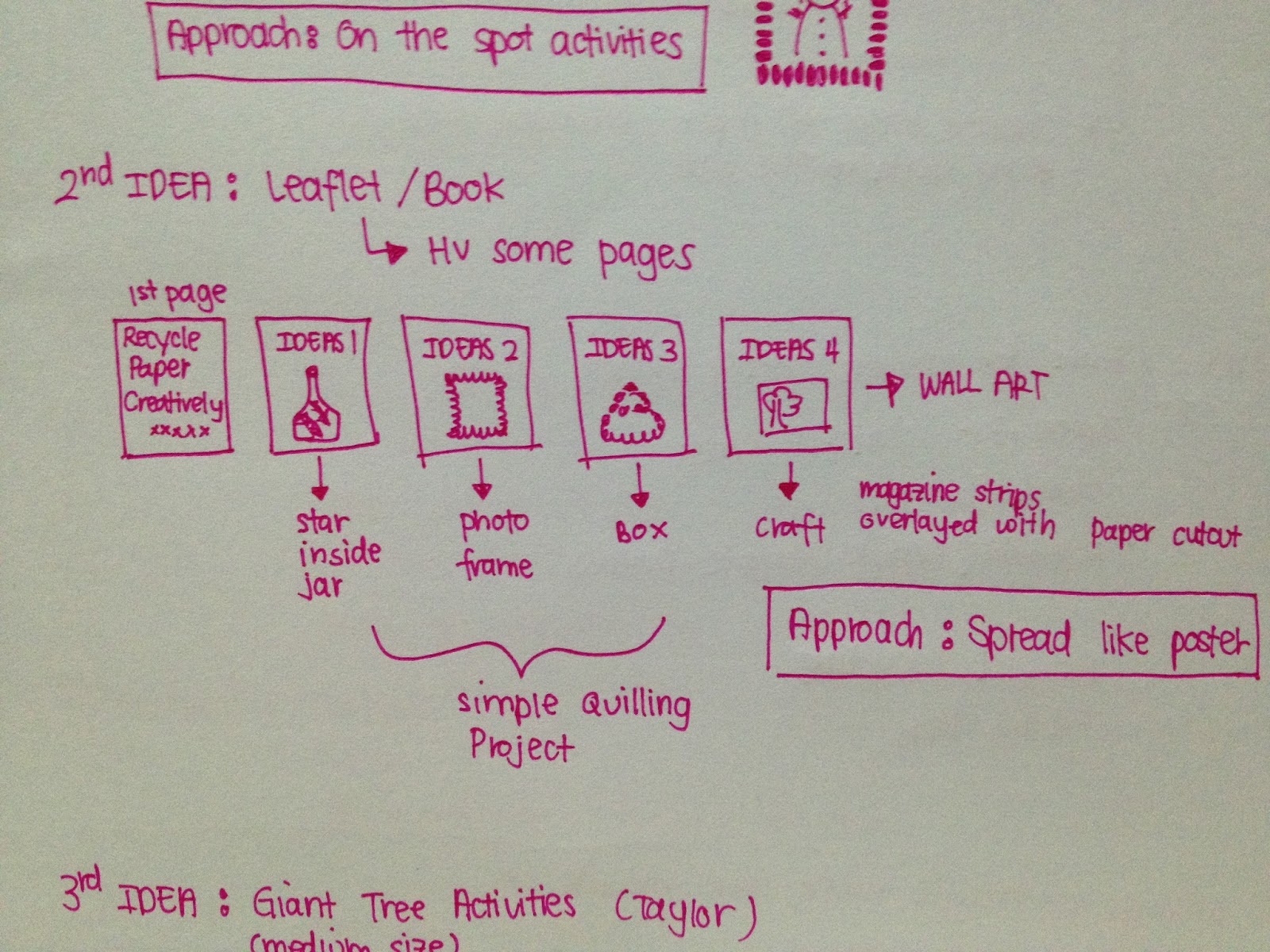 Personal Project : Waste Paper Craft Idea