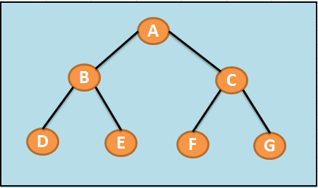 TREE [Struktur Data]