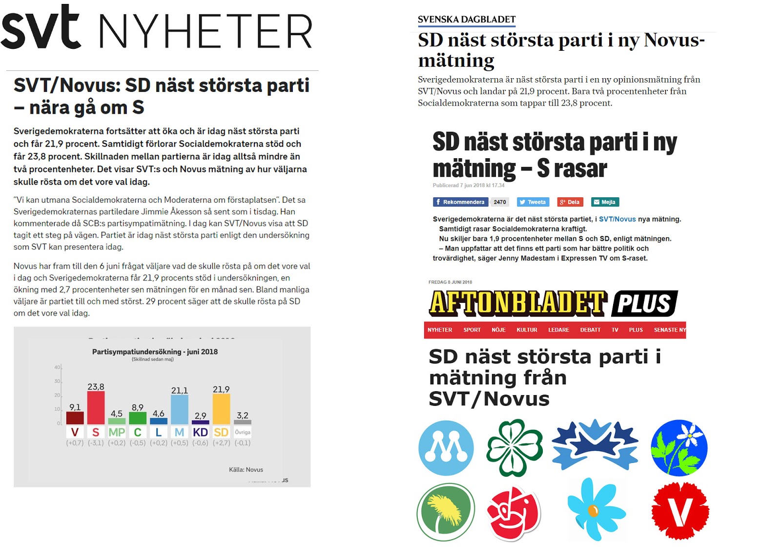 . Sverigedemokraterna