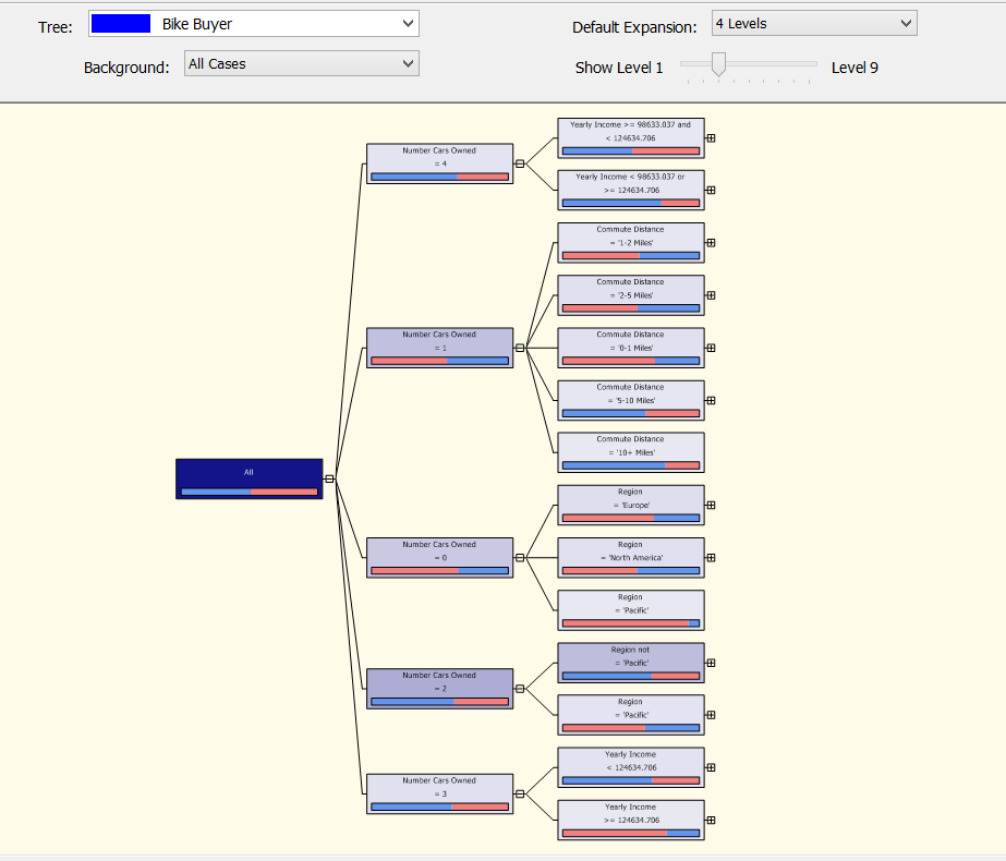 On the Journey to be a SQL Server Professional: How to Interpret the ...