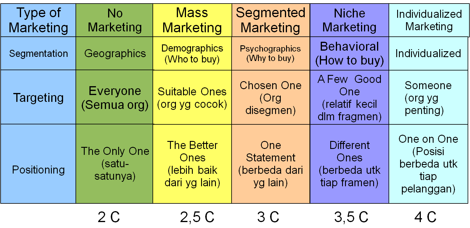Человек выбирает дверь. Человек на перепутье. Choose the different one. Choose the different one. Appropriate article.