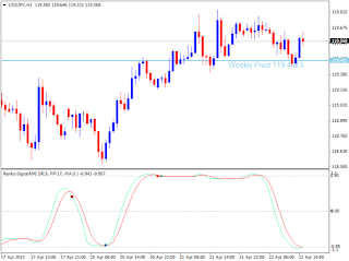 تحميل مؤشر الرينكو - Renko-SignalAM Usdjpy-h1-metaquotes-software-corp