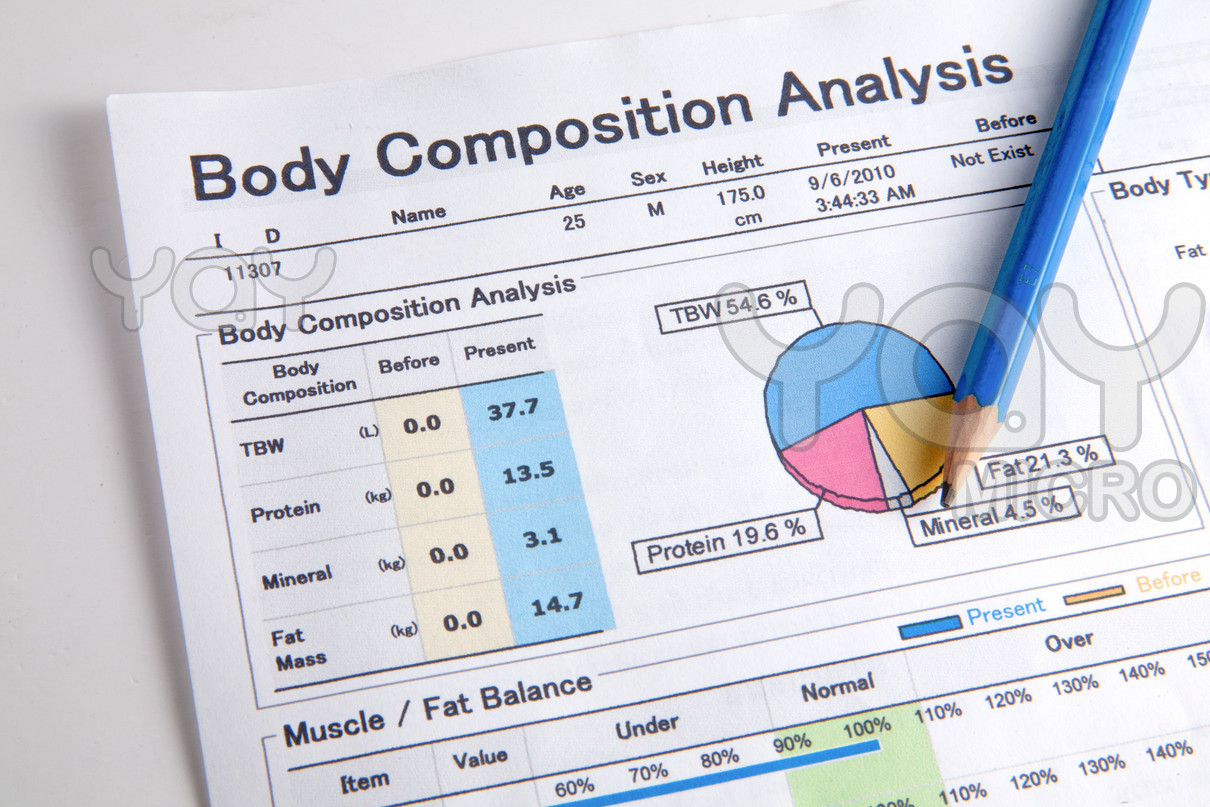 composition analysis of