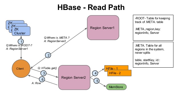 Root path get root. Root path get root