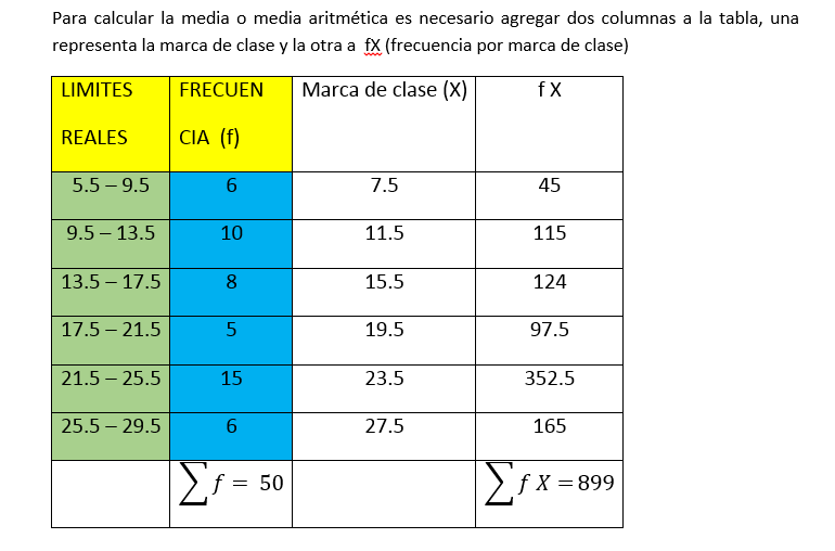 PROBABILIDAD Y ESTADÍSTICA (CBTIS 135) MEDIDAS DE TENDENCIA CENTRAL 2
