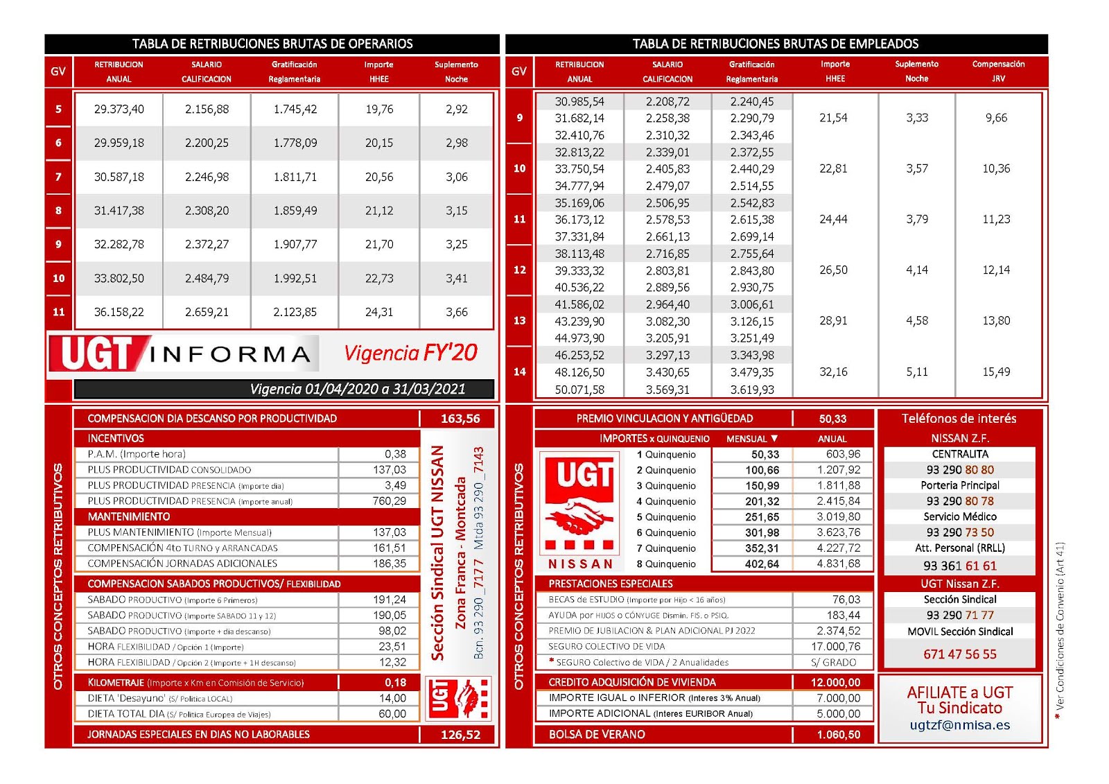 TABLAS SALARIALES 2020-21