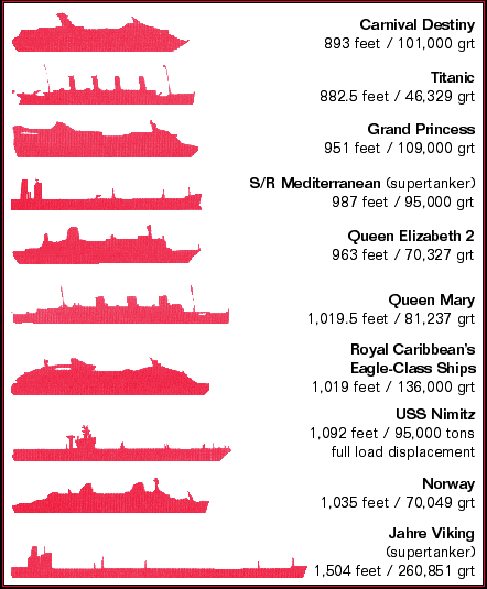 The worlds biggest ship is BIG. | Orbiter Forum