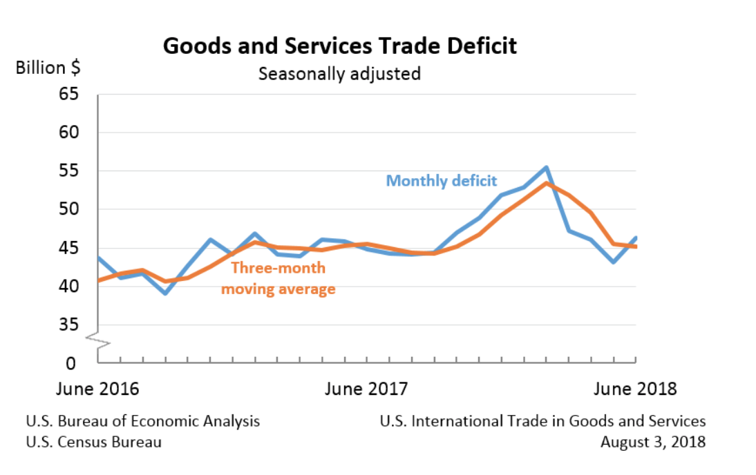 HOW ARE THE TARIFFS WORKING OUT visual data 2