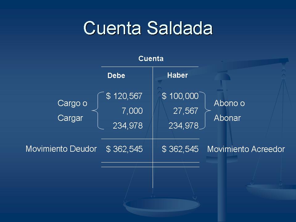 CONTABILIDAD FINANCIERA LA CUENTA CONTABLE