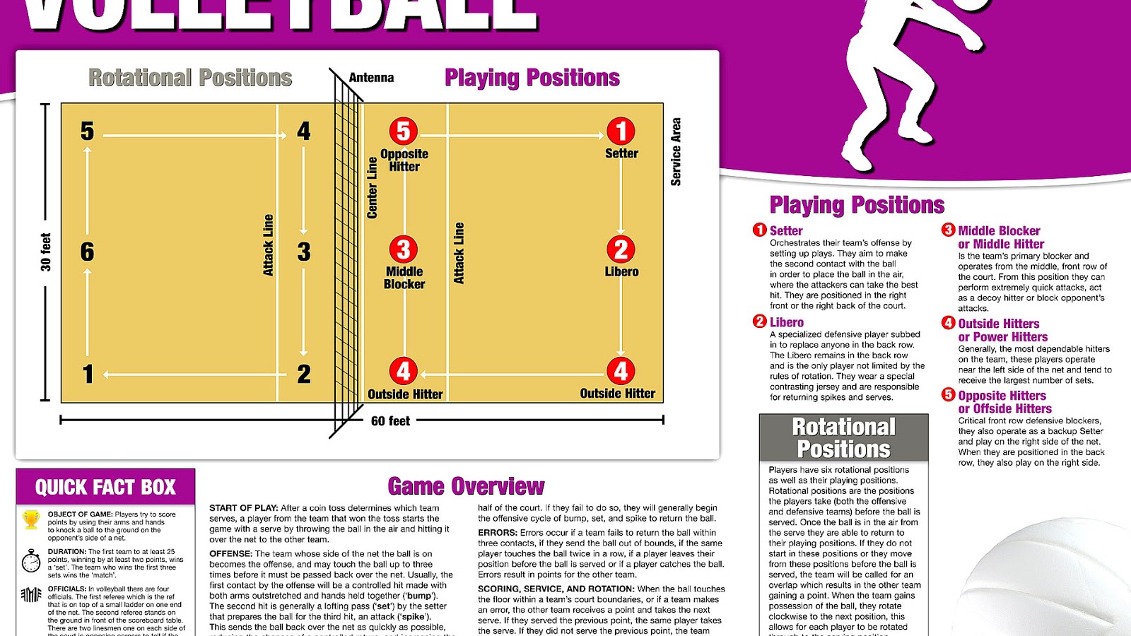 Volleyball Rules For Kids Volley Choices