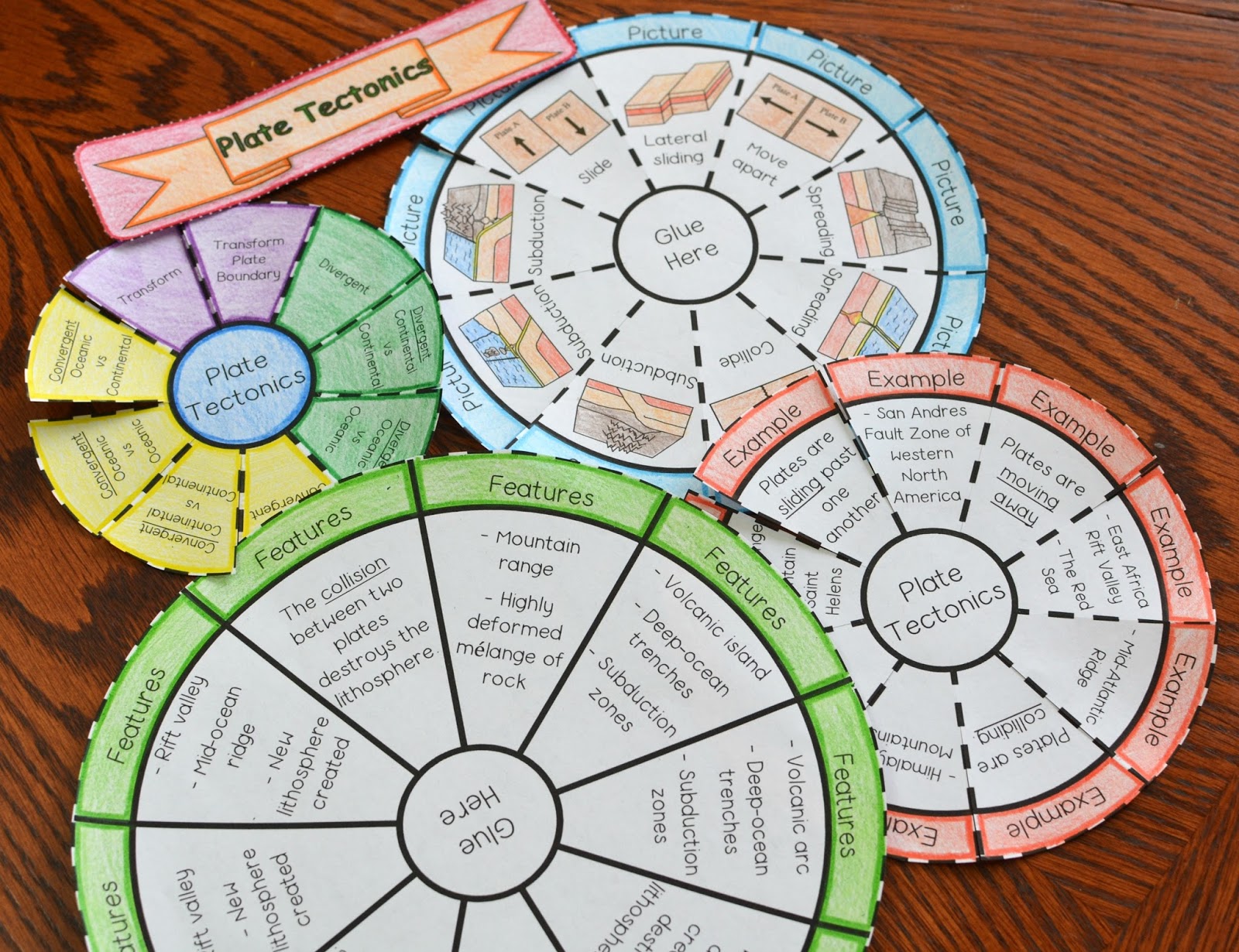 Math in Demand Plate Tectonics Wheel Foldable