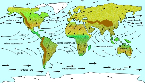 Resultado de imagen para tipos de viento