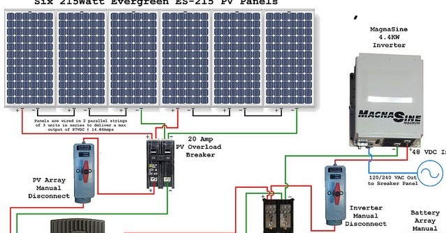 How to Connect Solar Panel to House Wiring- Electrical Engineer