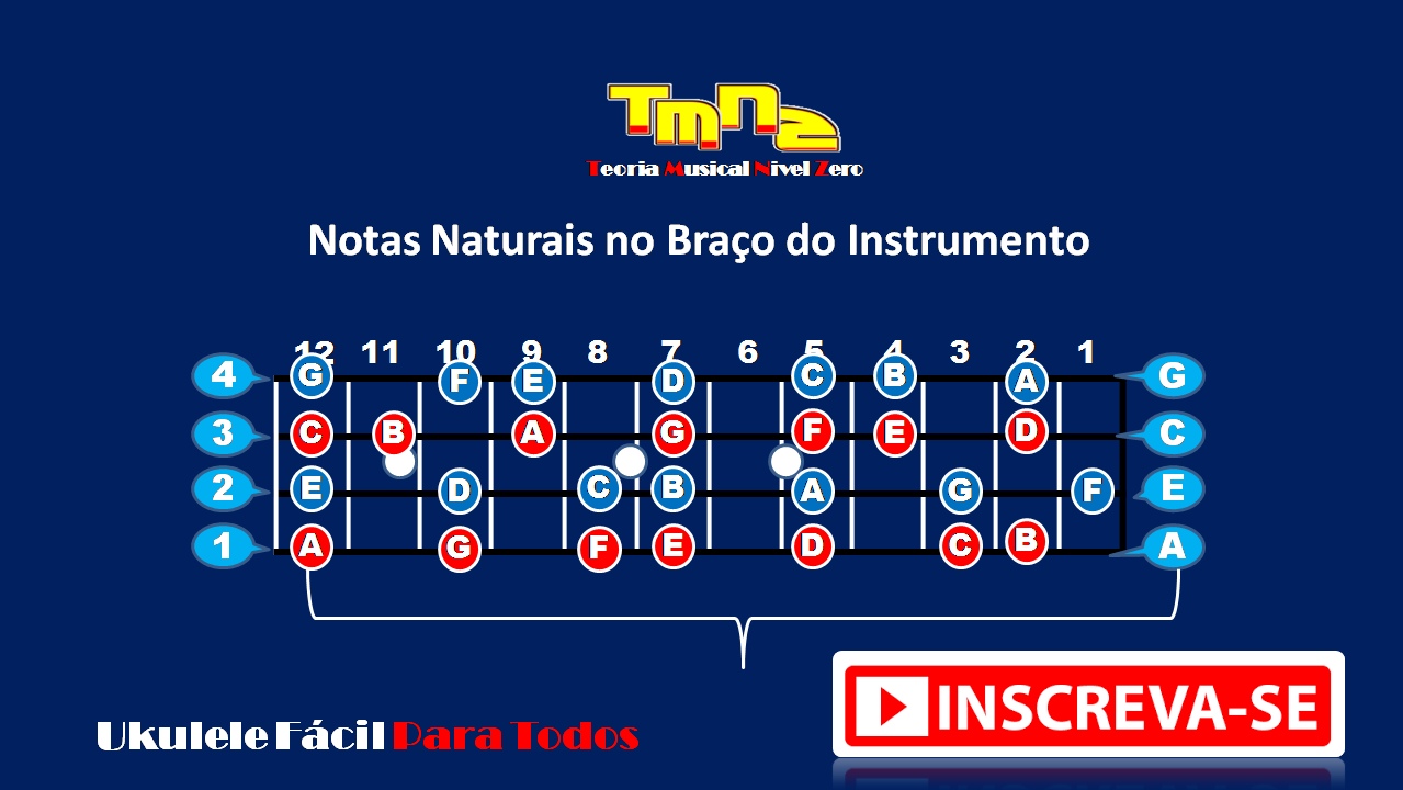 Notas Braco Instrumento Teoria Musical Nivel Zero Ukulele Facil Para Todos Here are four common ukulele voicings. notas braco instrumento teoria