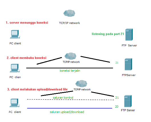 Протокол сервер файл огэ. Протокол сервер. Протокол сервер файл. TCP порт. Обычные SMTP сервера.