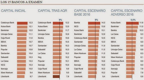 ranking-solvencia-bancos-espanoles