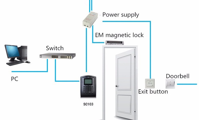 A Guide to Access Control System - اجهزة حضور وانصراف ... lenel door wiring diagram 