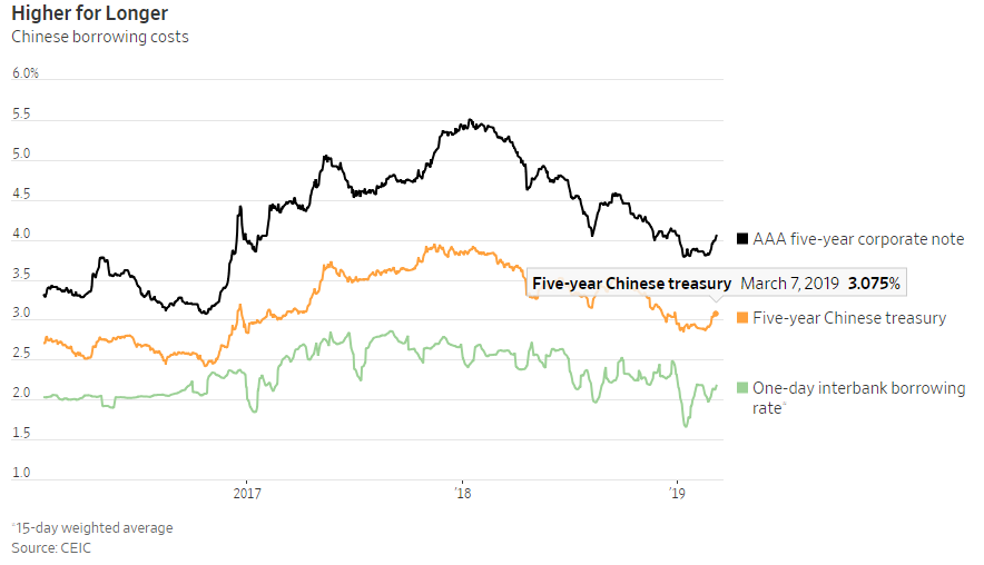 IS CHINESE QUANTITATIVE EASING ON THE WAY? / THE WALL STREET JOURNAL